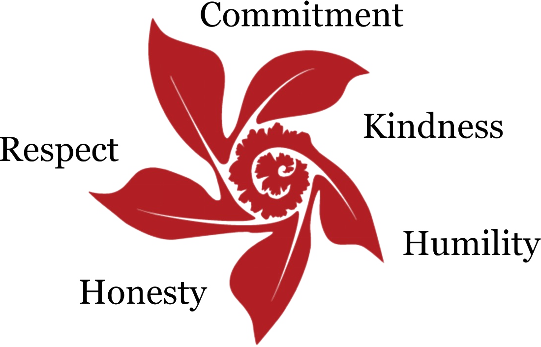 SSHK values: Kindness, Honesty, Humility, Respect and Commitment